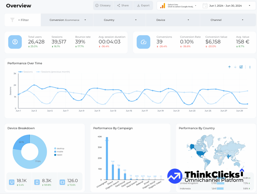 Google-Analytics-4-GA4-Looker-Studio-Report-Template-Overview 2